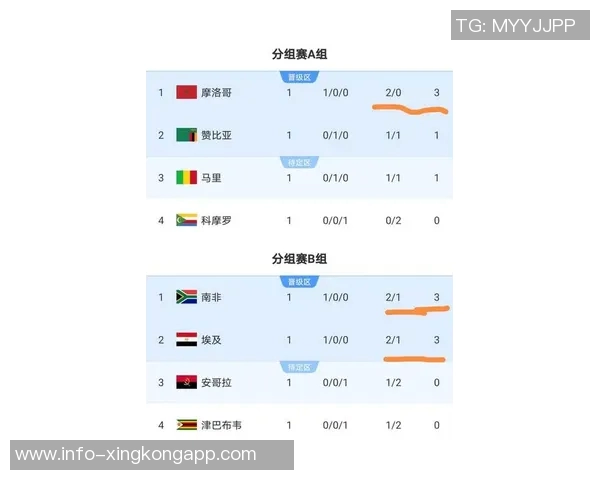 非洲杯评分榜揭晓卢克曼超越萨拉赫领跑马内与阿玛德紧随其后 非洲杯评分榜揭晓卢克曼超越萨拉赫领跑马内与阿玛德紧随其后