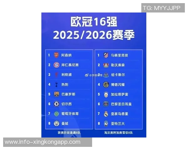 英超六强在欧冠18决赛遭遇强敌能否顺利晋级八强分析
